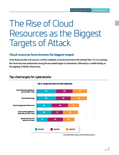 2024 Cloud Security Study - Global Page 5