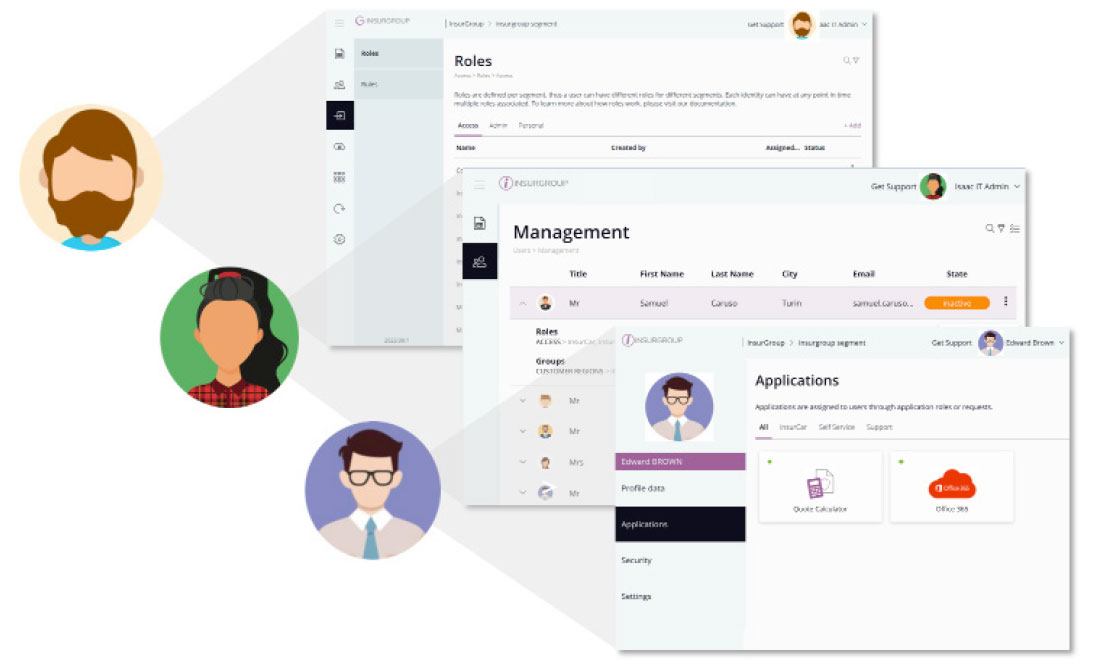 Delegated User Management - Types of Users Diagram Showing Roles, Management, and Applications