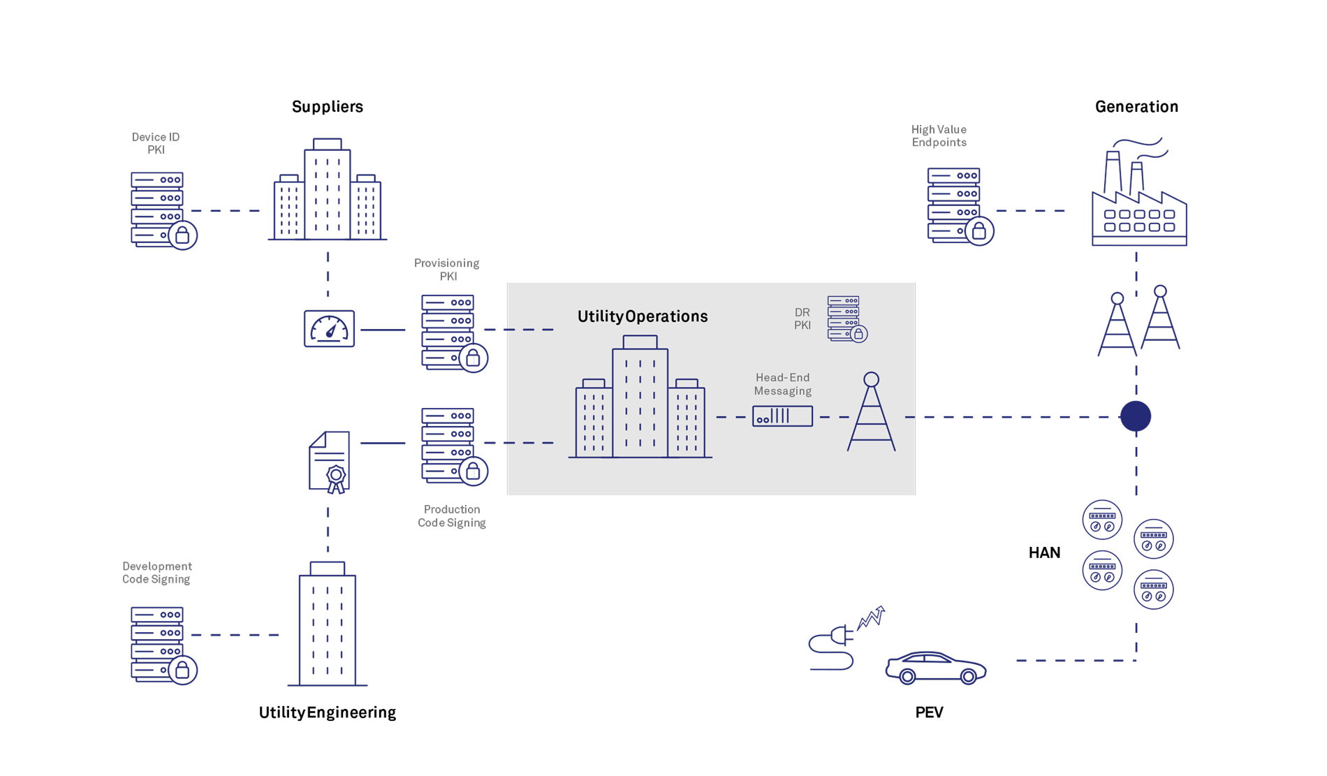 smart-grid-security