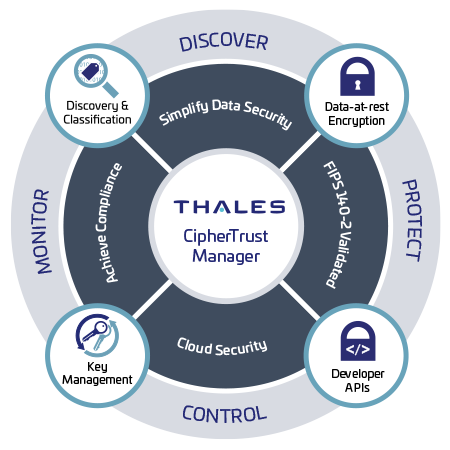 CipherTrust Data Security Platform 