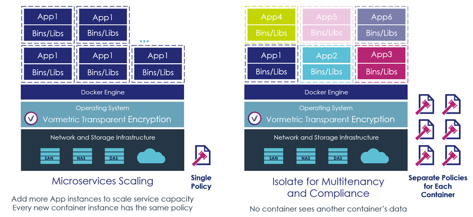 micro services