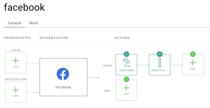 Facebook Authenticator