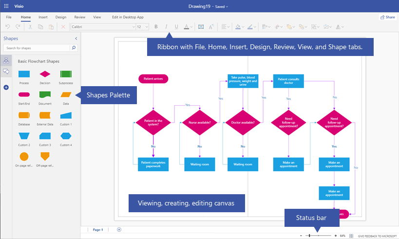 Page layout overview