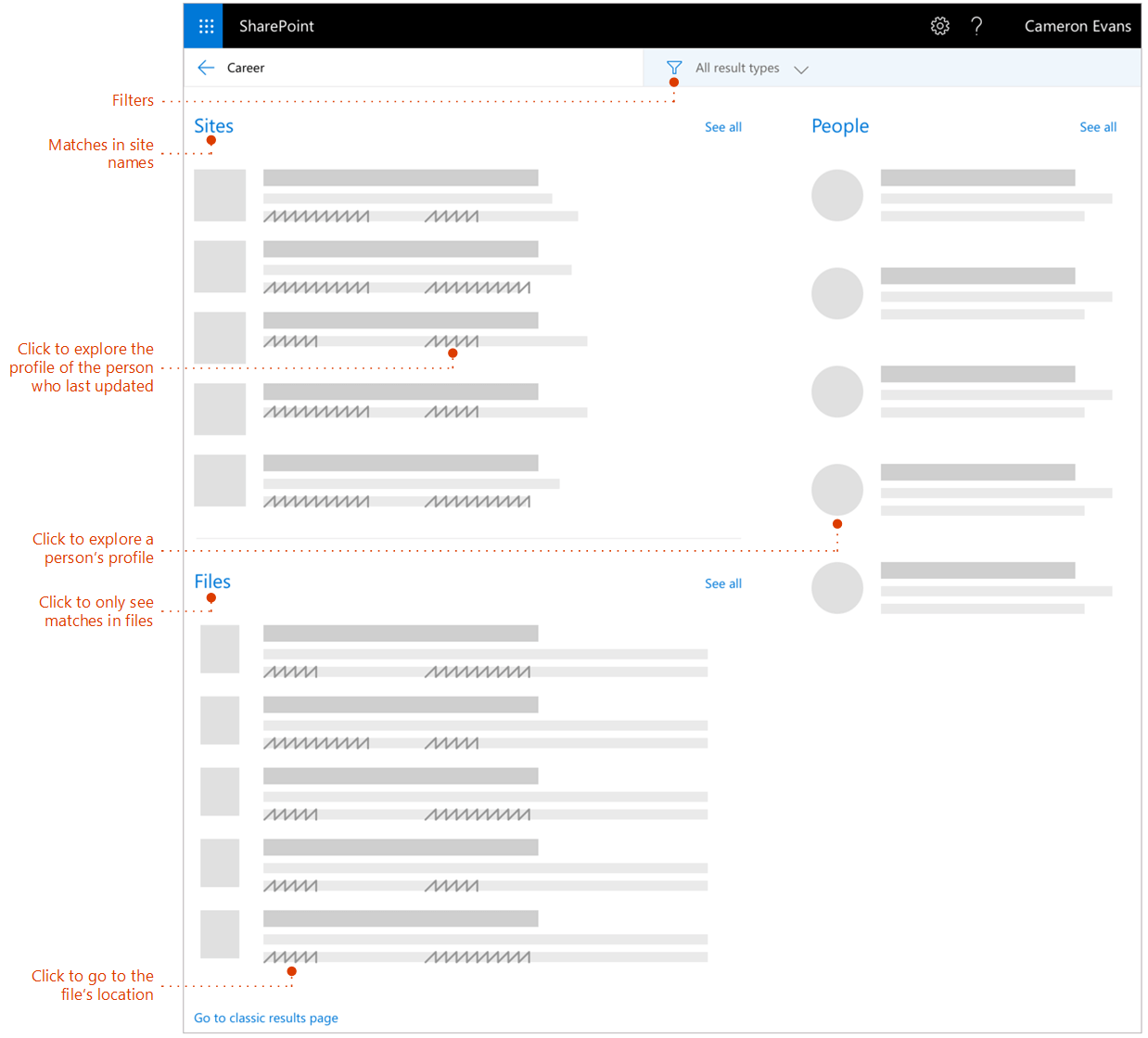 Screenshot of search results page with pointers to elements to explore.