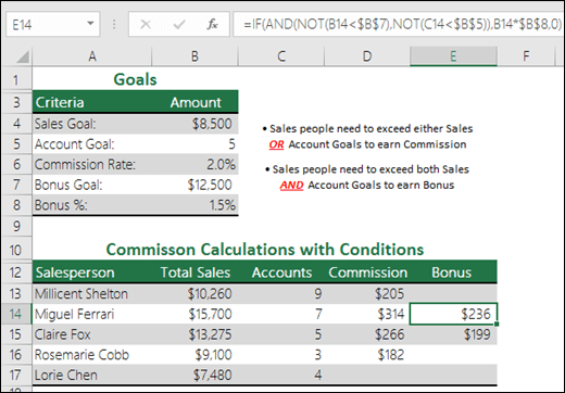 Example of calculating a sales bonus with IF, AND, and NOT.  Formula in cell E14 is =IF(AND(NOT(B14<$B$7),NOT(C14<$B$5)),B14*$B$8,0)