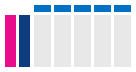 Visible time zones