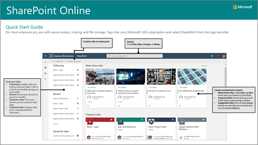 SharePoint Online Downloadable Quick Start