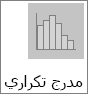 مخطط مدرج تكراري في مخطط النوع الفرعي "مدرج تكراري"