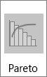 نوع فرعي لمخطط Pareto في مخططات المدرج التكراري المتوفرة