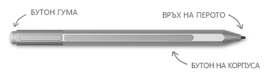 Перото на Surface с изнесени означения за гума, връх и щракване с десния бутон