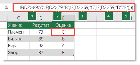 Сложна вложена инструкция IF – формулата в клетка E2 е: =IF(B2>97;"A+";IF(B2>93;"A";IF(B2>89;"A-";IF(B2>87;"B+";IF(B2>83;"B";IF(B2>79;"B-";IF(B2>77;"C+";IF(B2>73;"C";IF(B2>69;"C-";IF(B2>57;"D+";IF(B2>53;"D";IF(B2>49;"D-";"F"))))))))))))