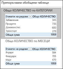 Диалогов прозорец "Препоръчани обобщени таблици" в Excel