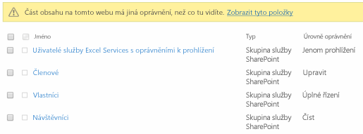 Oprávnění webů se změnila.