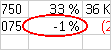 Zakroužkování označuje neplatná data.