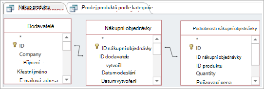 Použití jedné tabulky k nepřímému propojení dvou dalších tabulek