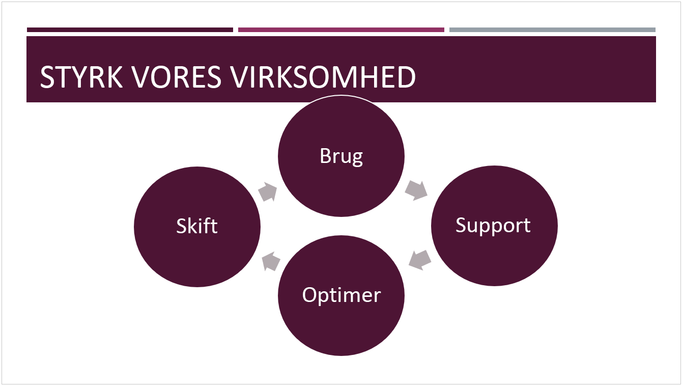 Det forudindstillede tema Dividende