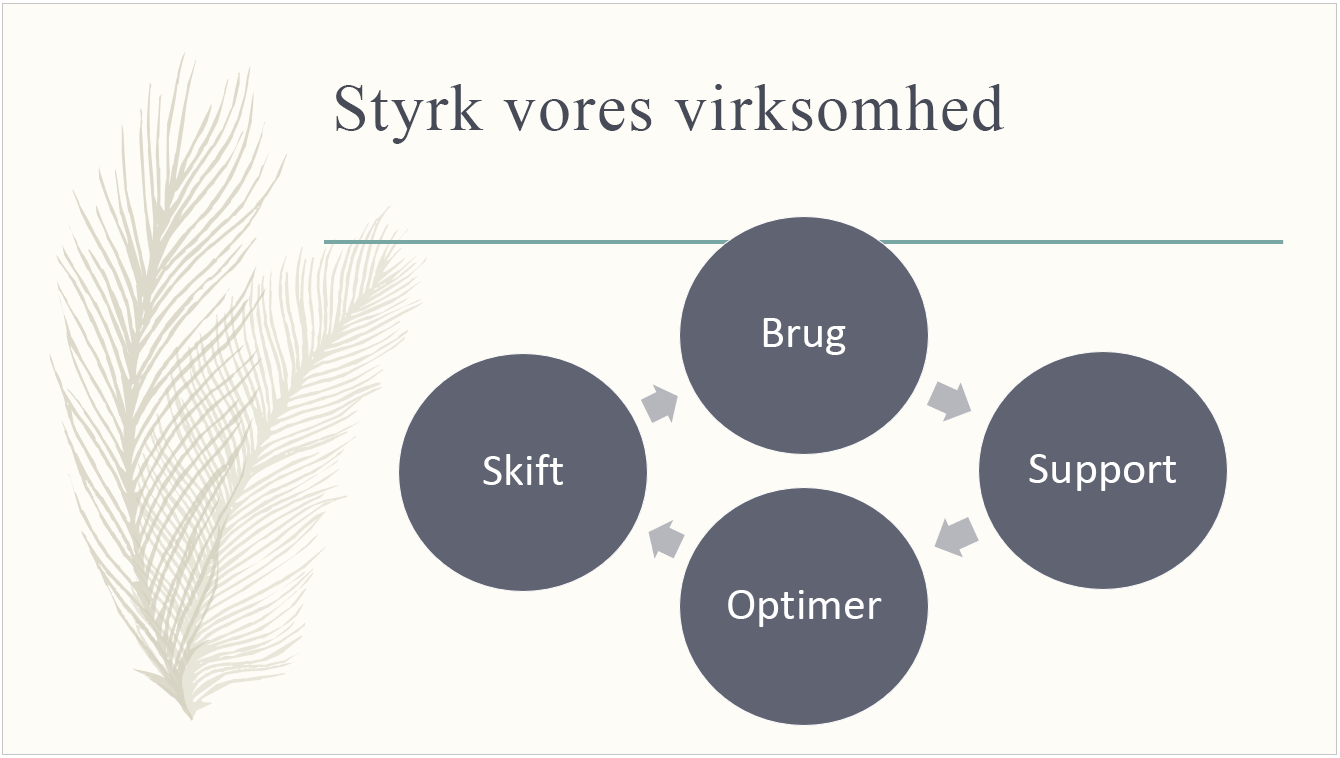 Det forudindstillede tema Fjer