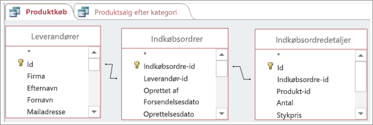 Brug af én tabel til, indirekte, at forbinde to andre tabeller