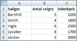 Arbejdsark, der viser gitterlinjer