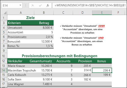 Beispiel für die Berechnung eines Verkaufsbonus mit WENN, AND und NOT.  Die Formel in Zelle E14 lautet =IF(AND(NOT(B14<$B$7);NOT(C14<$B$5)),B14*$B$8,0)