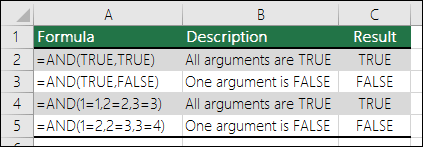 Παραδείγματα της συνάρτησης AND