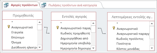 Χρήση ενός πίνακα για την έμμεση σύνδεση δύο άλλων πινάκων