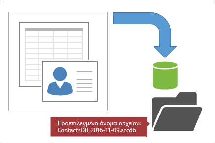 Δημιουργία αντιγράφου ασφαλείας μιας βάσης δεδομένων της Access