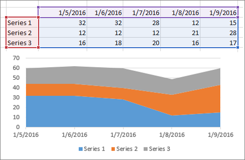 Gráfico de área