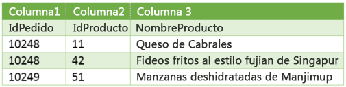 Paso 1 - Resultado