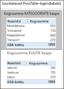 Exceli dialoog Soovitatavad PivotTable-liigendtabelid