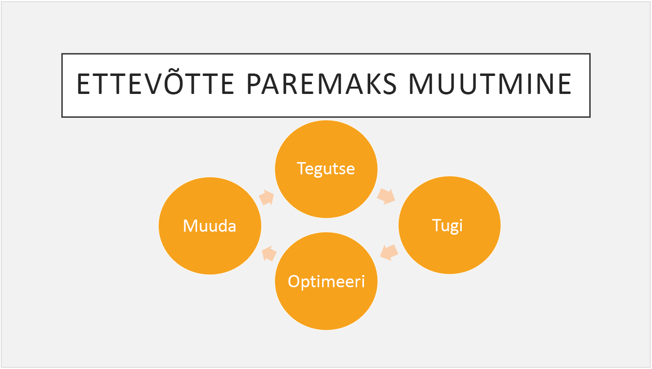 Eelseatud kujundus Pakk