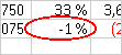 Ympyrä osoittaa virheelliset tiedot