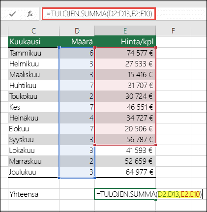 TULOJEN.SUMMA-kaava, joka aiheuttaa virheen, on =TULOJEN.SUMMA(D2:D13,E2:E10). E10 on muutettava arvoksi E13, jotta se vastaa ensimmäistä aluetta.