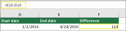 Solu D10, jossa on päivämäärä 1.1.2016; solu E10, jossa on päivämäärä 24.4.2016; solu F10, jossa on kaava: =E10-D10 ja tuloksena 114