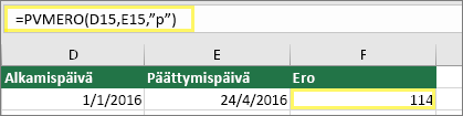 Solu D15, jossa on päivämäärä 1.1.2016, solu E15, jossa on päivämäärä 24.4.2016, solu F15, jossa on kaava: =PVMERO(D15;15;"d") ja tuloksena 114