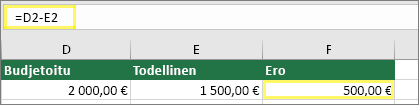 Solu D2, jossa on summa 2 000,00 €; Solu E2, jossa on summa 1 500,00 €; solu F2, jossa on kaava : =D2-E2 ja tuloksena 500,00 €