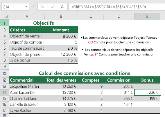 Exemple de calcul de prime de ventes avec les fonctions SI et ET.  La formule dans la cellule E14 est =SI(ET(B14>=$B$7;C14>=$B$5);B14*$B$8,0)