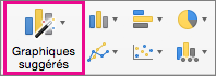 Excel pour Mac - Commande du ruban Graphiques recommandés