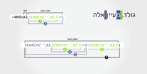 נוסחה להפרדת שם משפחה ואחריו שם פרטי ושם פרטי שני