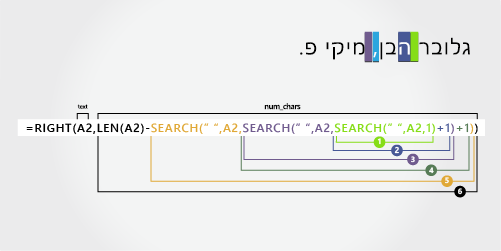 נוסחה להפרדת שם משפחה וסיומת תחילה, עם פסיק