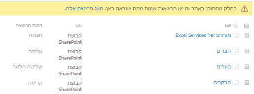 הרשאות האתר השתנו.