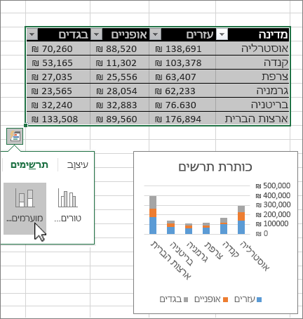 יצירת תרשימים באמצעות ניתוח מהיר