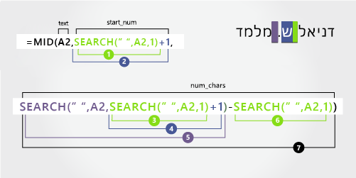 פרטים של נוסחה להפרדת שם פרטי, שם פרטי שני ושם משפחה