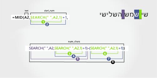 נוסחה להפרדת שם פרטי ושם משפחה ואחריו סיומת