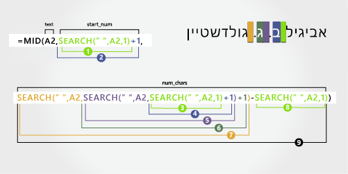 נוסחה להפרדת שם פרטי, שם משפחה, ושתי אותיות ראשונות של שם פרטי שני