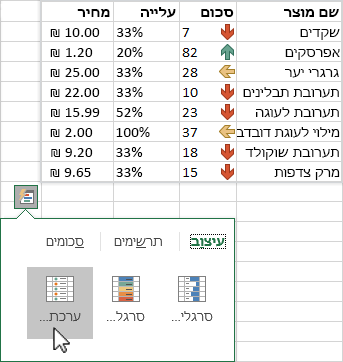 שימוש בניתוח מהיר כדי לסמן נתונים