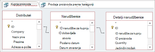 Neizravno povezivanje dviju tablica pomoću jedne tablice