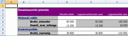 Esetösszesítő jelentés az Excel alkalmazásban