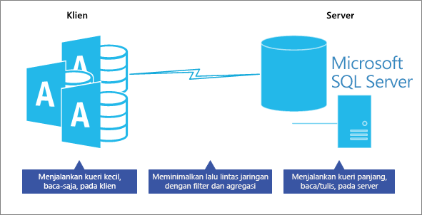 Mengoptimalkan kinerja dalam model database server klien