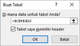 Cuplikan layar kotak dialog Buat Tabel memperlihatkan referensi rentang sel untuk tabel yang sedang dibuat.